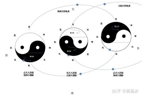 易經2024|易经八卦推算2024年运程及《易经》八卦见解